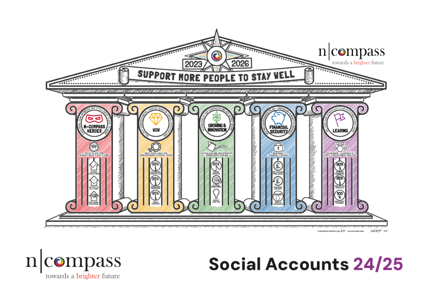 Social Accounts 2024-2025