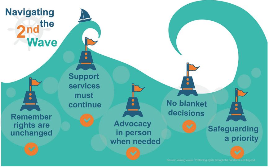 Valuing voices: Protecting rights through the pandemic and beyond report 