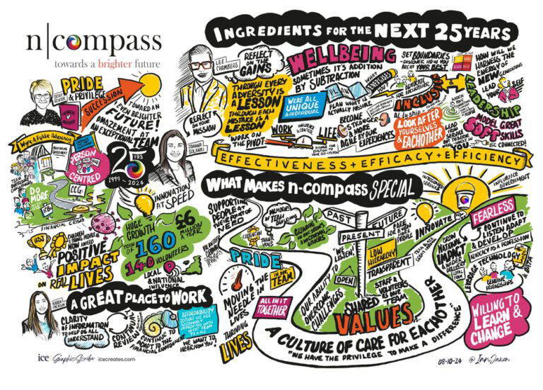 N-compass collage of 25 years