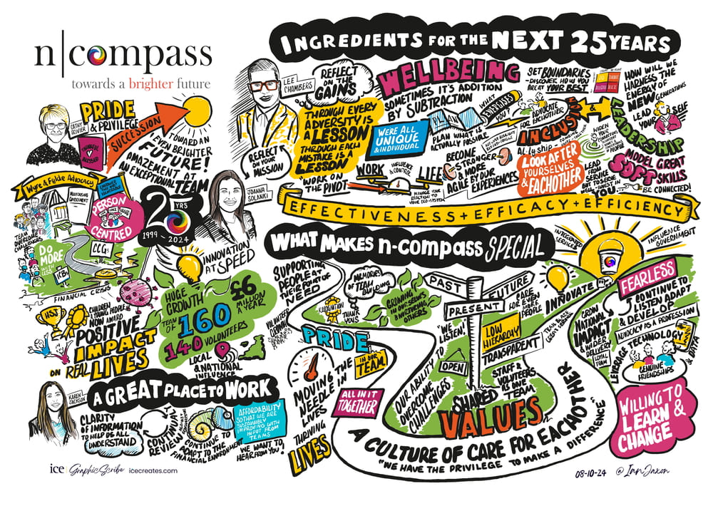 N-compass collage of 25 years